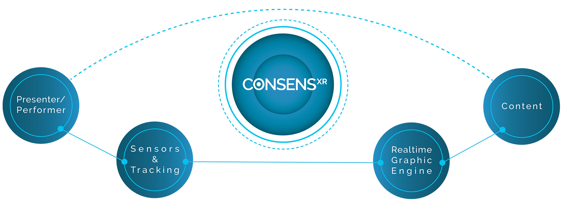 Basic principle of CONSENS XR
