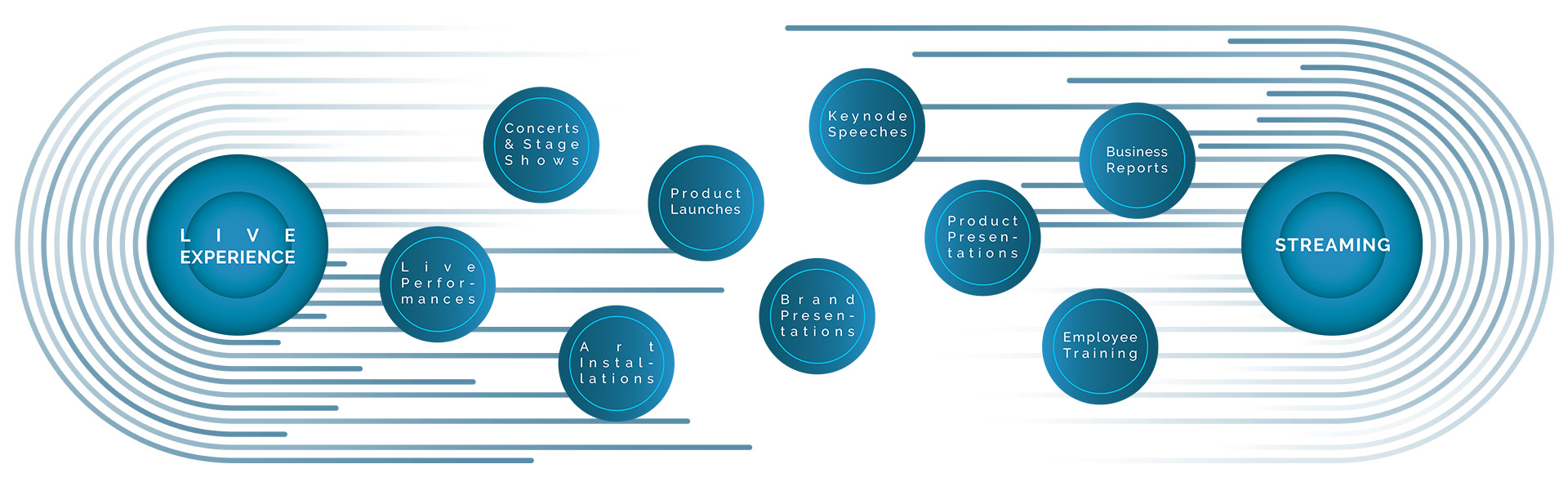 CONSENS XR can be used in numerous applications